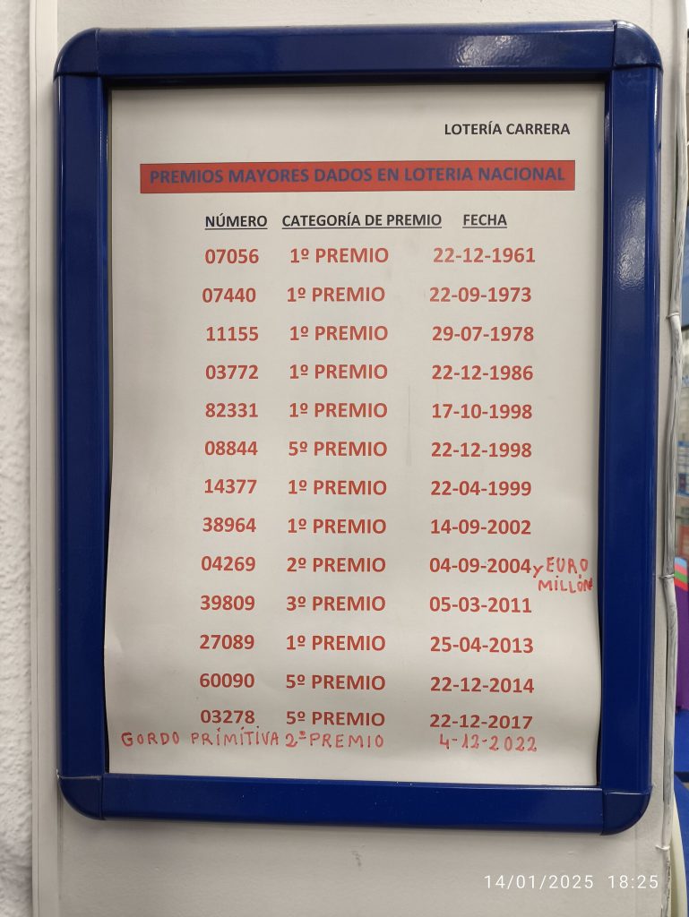Historia de la Administración de Lotería Carrera